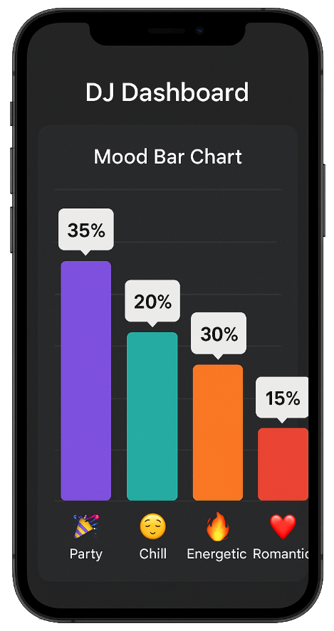 Analytics Mockup